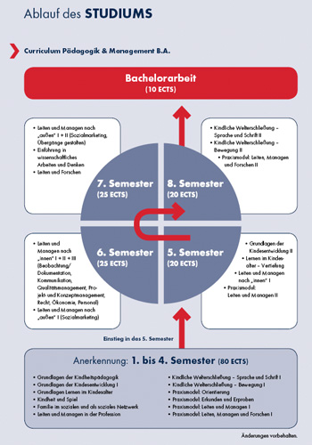 Ebc-hochschule-paedagogik-und-management-studiengrafik-350x500.jpeg
